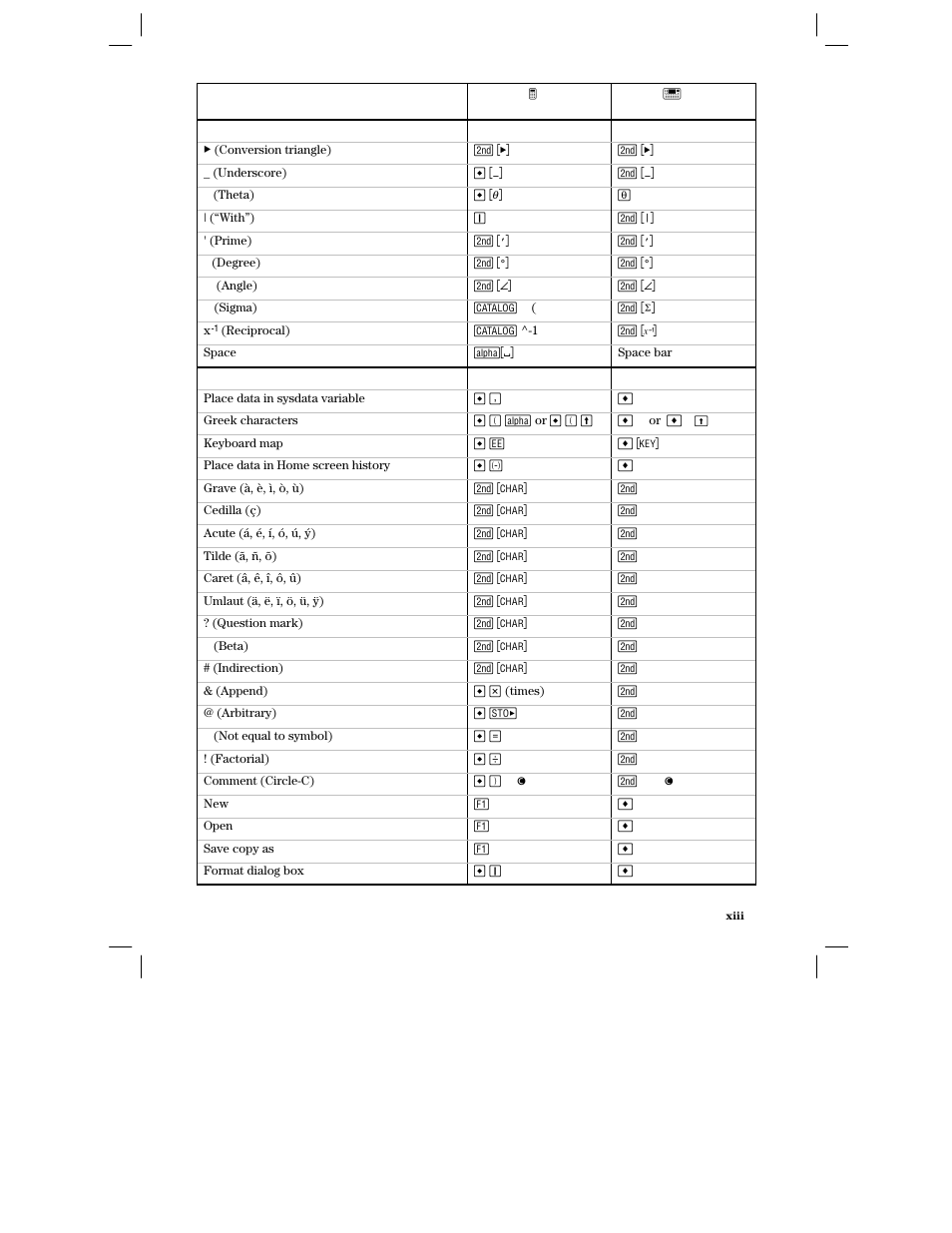 Texas Instruments PLUS TI-89 User Manual | Page 15 / 623