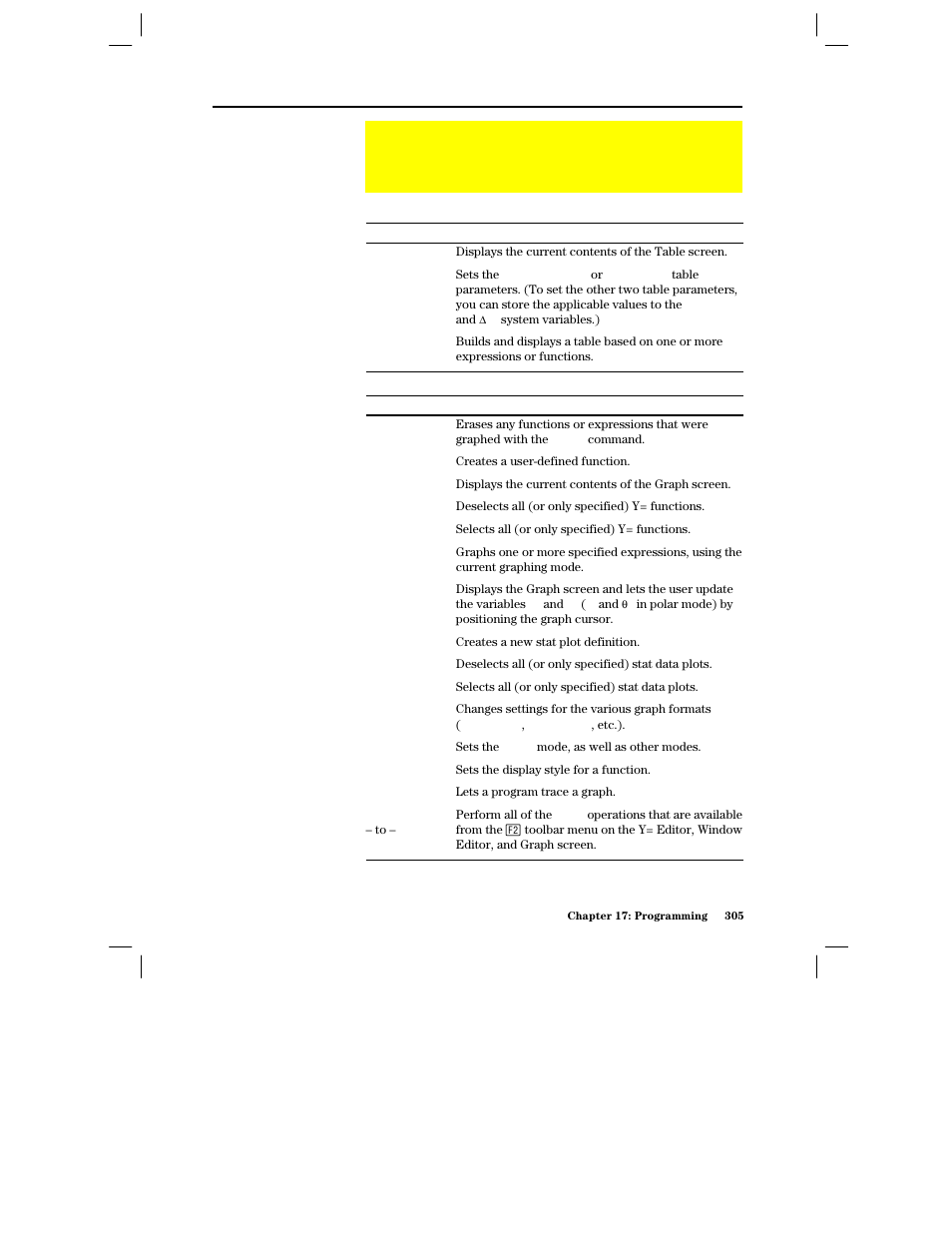 Creating a table or graph, Table commands, Graphing commands | Texas Instruments PLUS TI-89 User Manual | Page 322 / 623