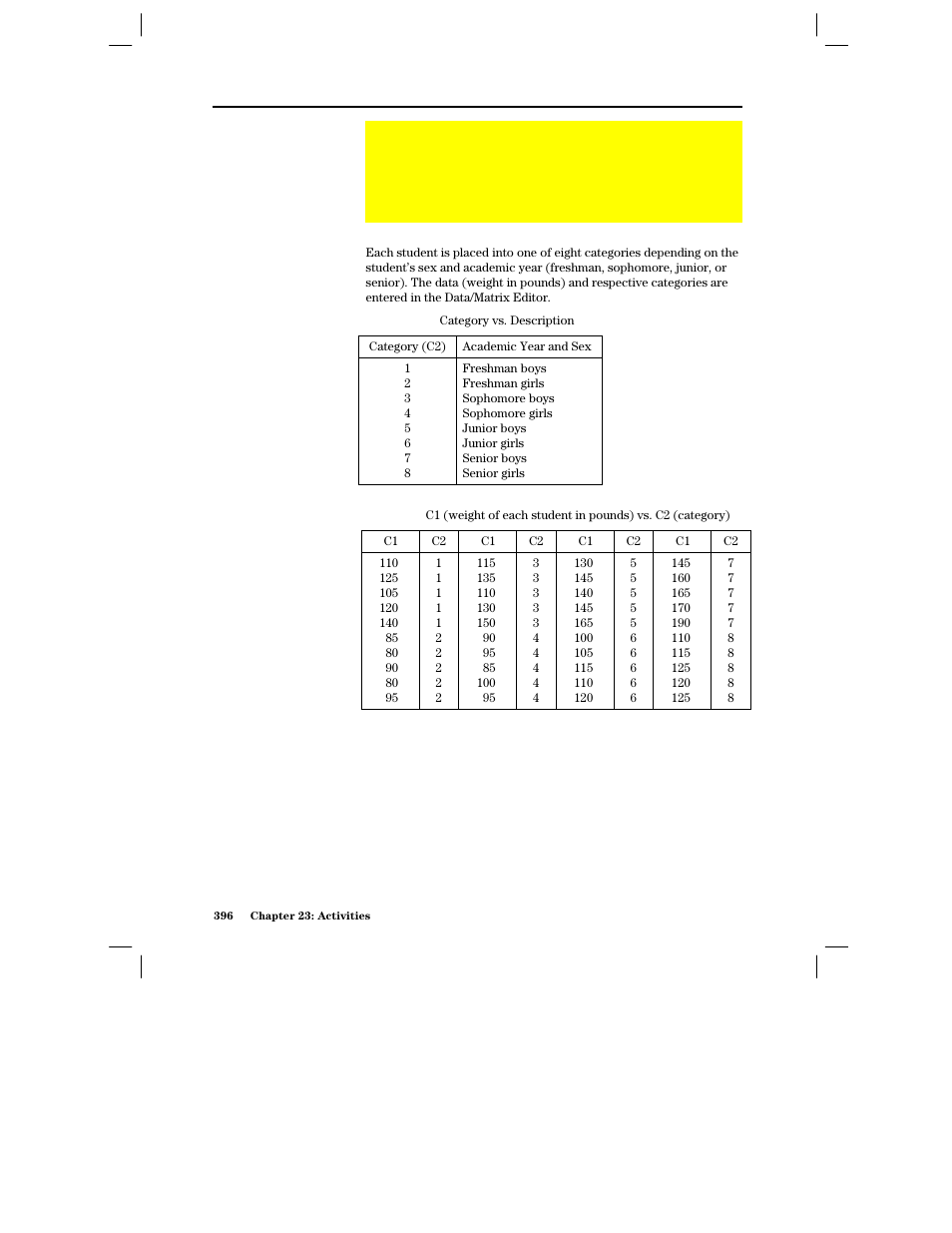 Studying statistics: filtering data by categories, Filtering data by categories | Texas Instruments PLUS TI-89 User Manual | Page 413 / 623