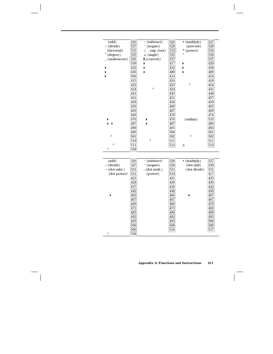 Math, Matrices | Texas Instruments PLUS TI-89 User Manual | Page 428 / 623