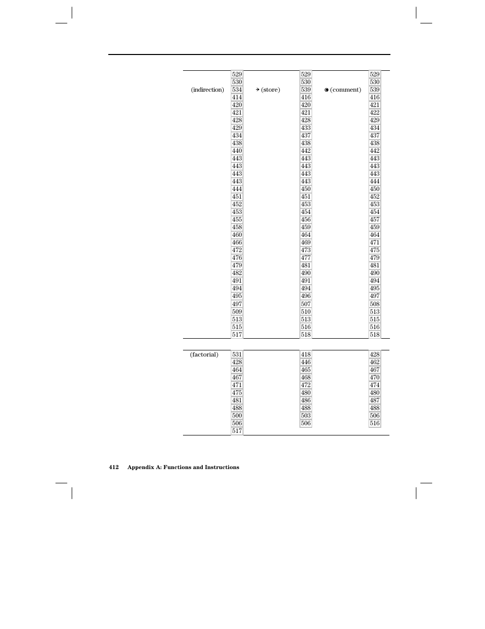 Programming, Statistics | Texas Instruments PLUS TI-89 User Manual | Page 429 / 623