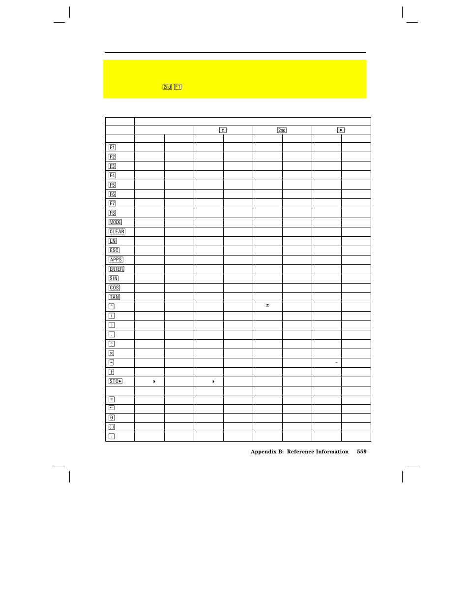 Ti-92 plus key codes | Texas Instruments PLUS TI-89 User Manual | Page 576 / 623