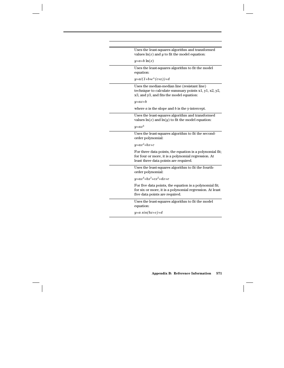 Texas Instruments PLUS TI-89 User Manual | Page 588 / 623