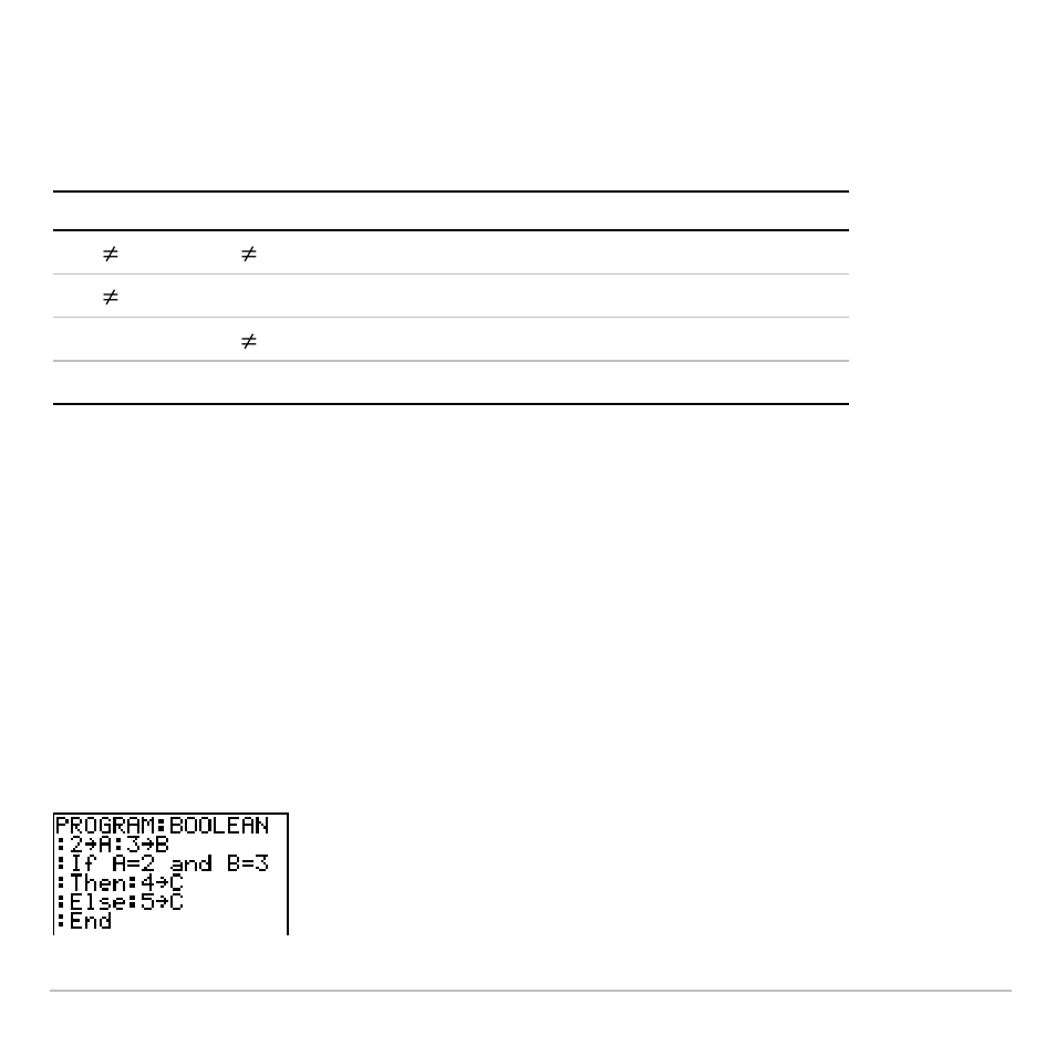 Using boolean operations | Texas Instruments TI-83 PLUS User Manual | Page 107 / 827