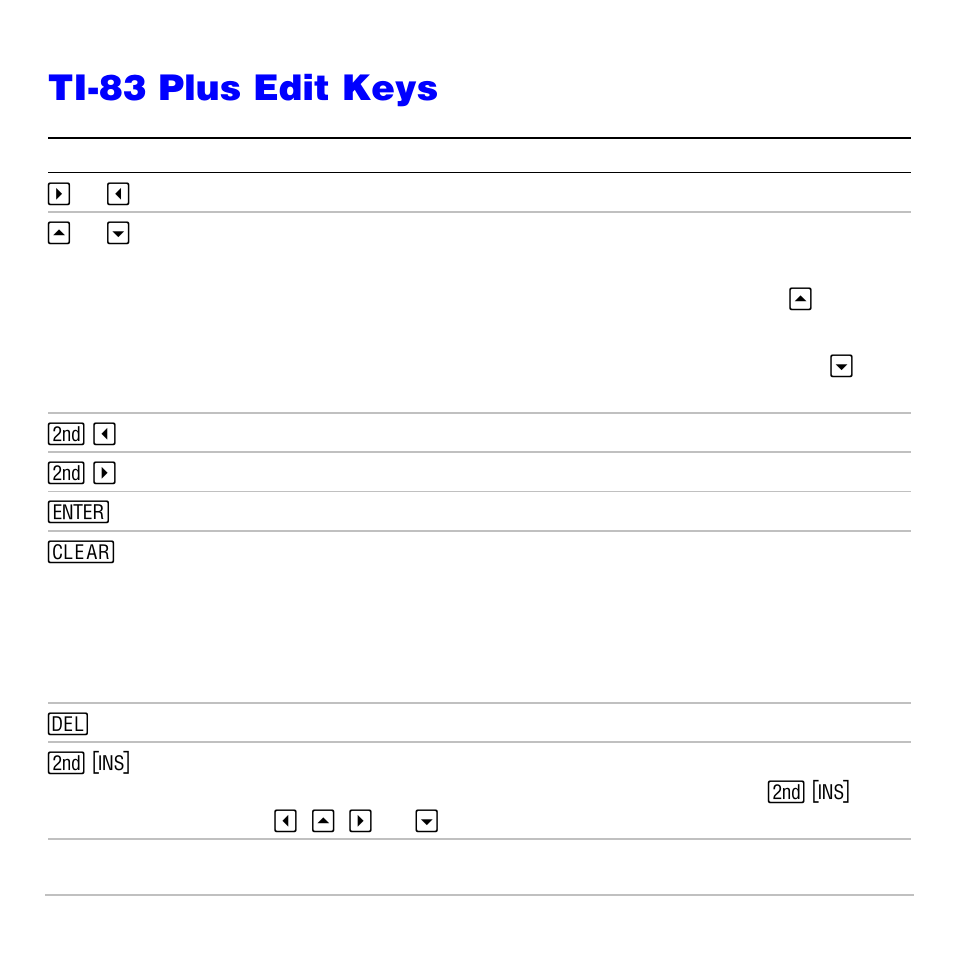 Ti-83 plus edit keys | Texas Instruments TI-83 PLUS User Manual | Page 20 / 827