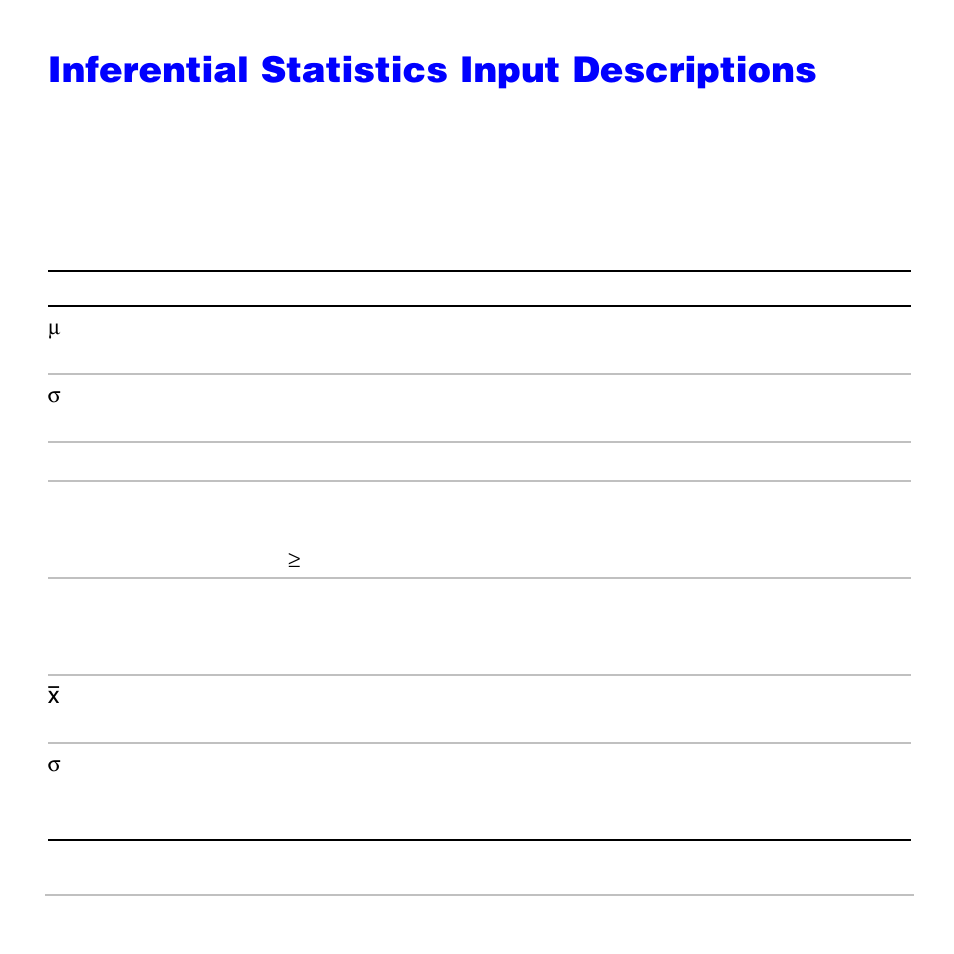 Inferential statistics input descriptions, Inferential, Statistics input descriptions tables | Texas Instruments TI-83 PLUS User Manual | Page 422 / 827