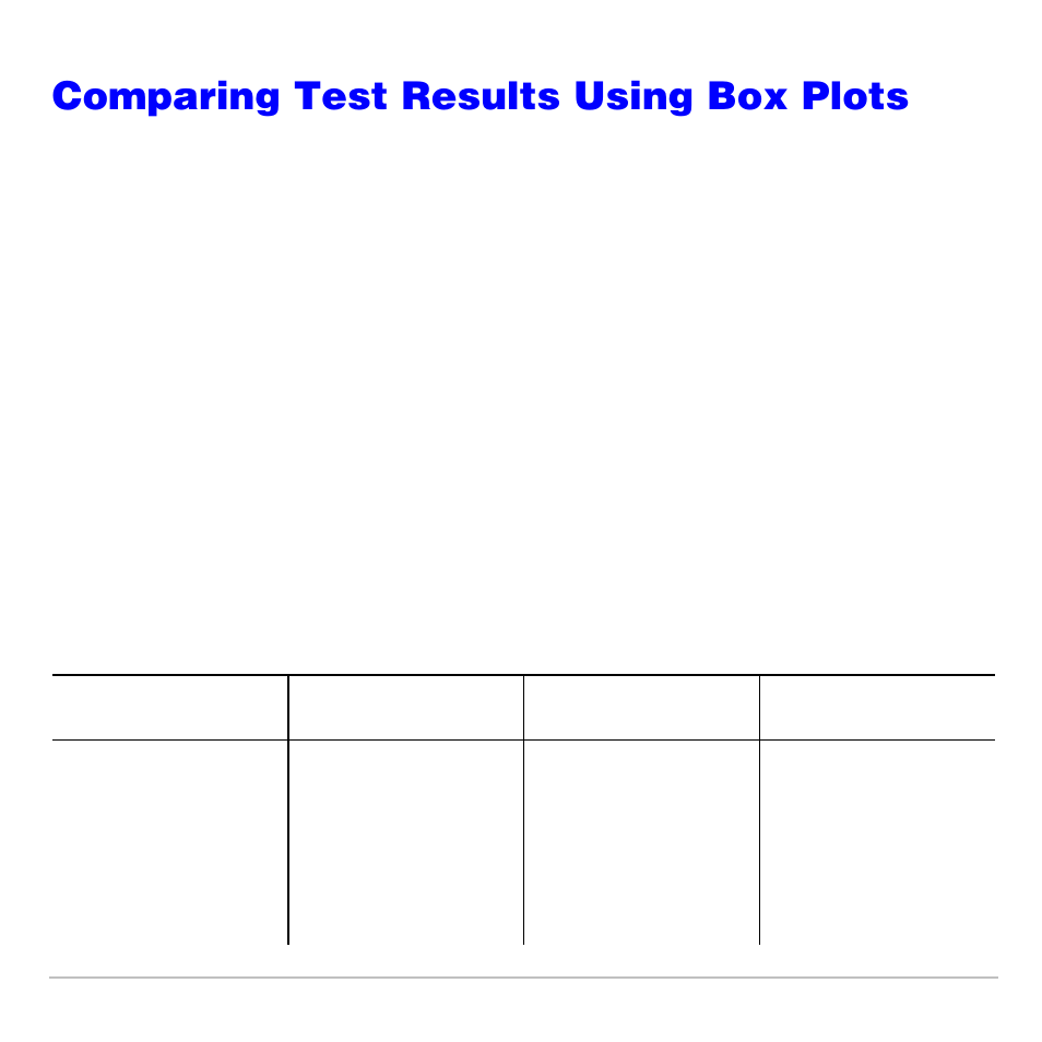 Comparing test results using box plots, Problem | Texas Instruments TI-83 PLUS User Manual | Page 563 / 827