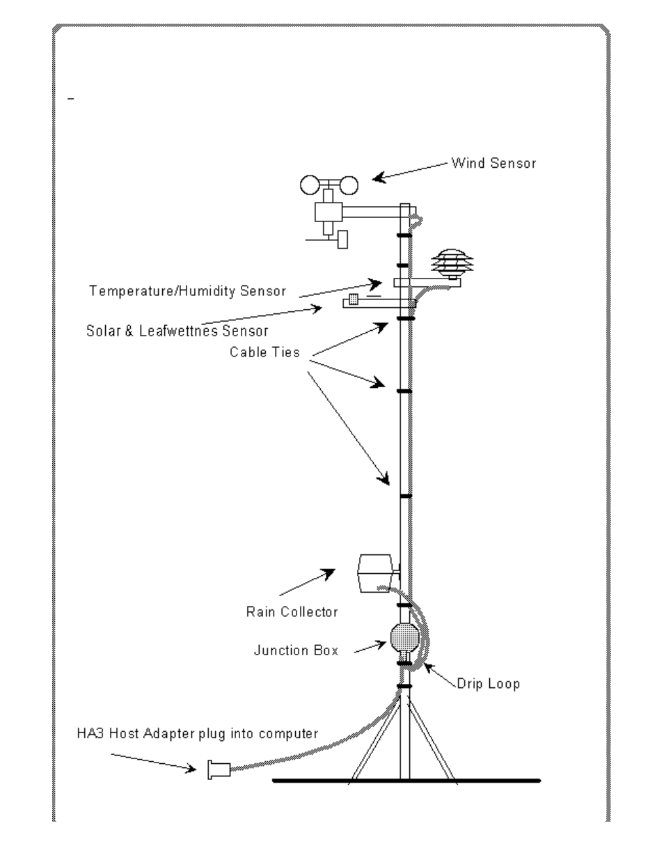 Texas Instruments Weather Radio User Manual | Page 2 / 6