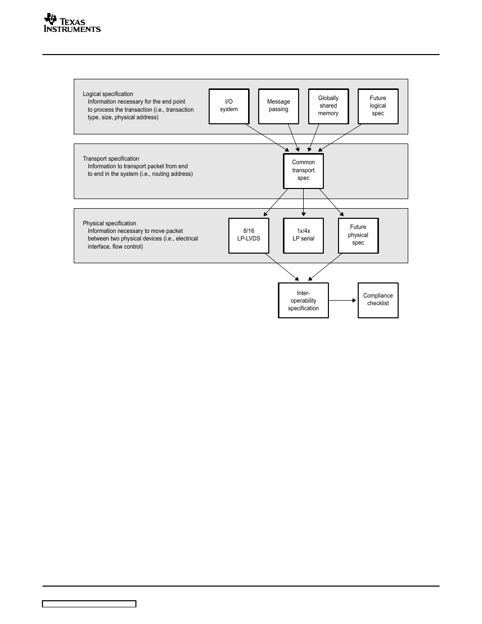 Hierarchy | Texas Instruments TMS320C645X User Manual | Page 15 / 218