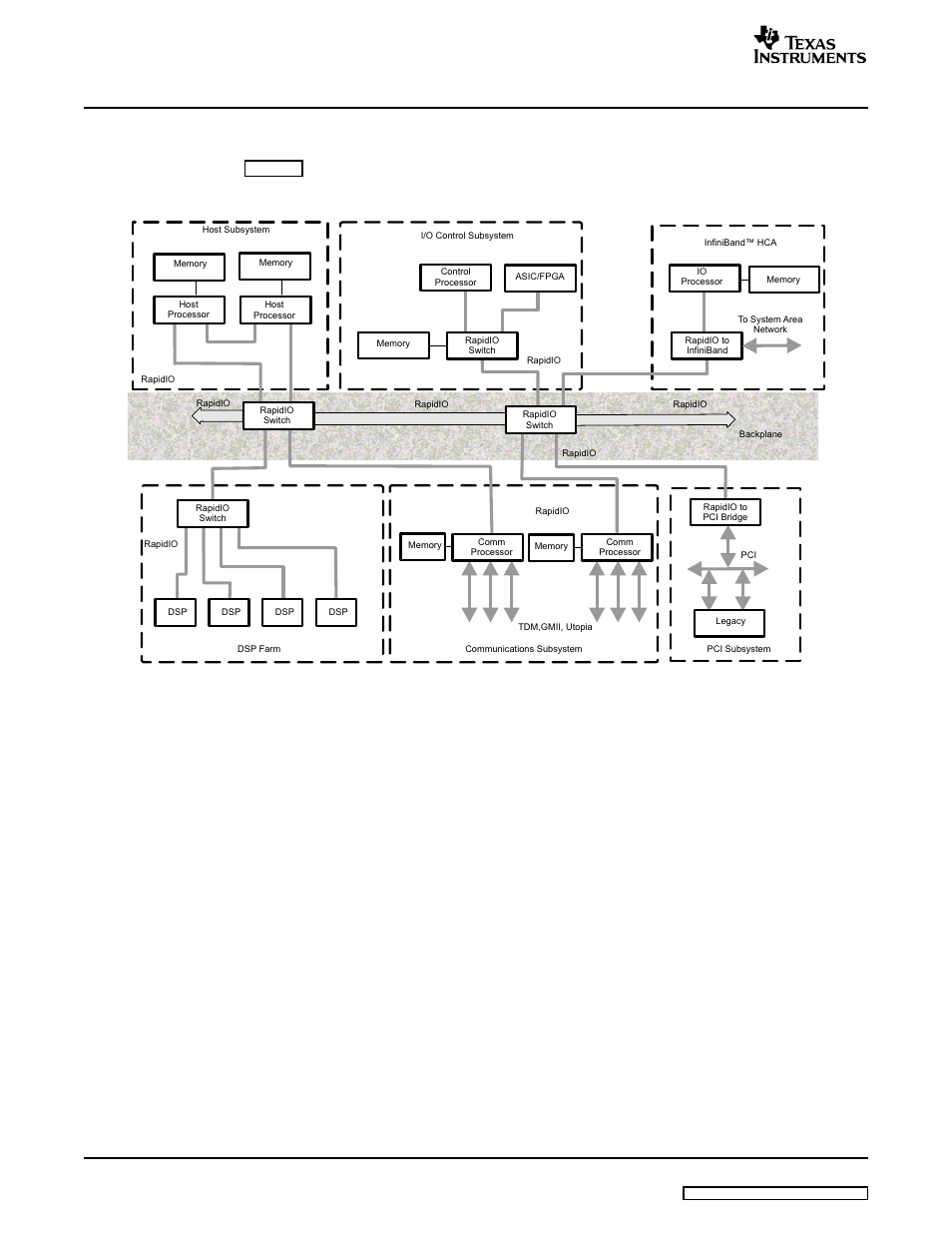 Architecture, Overview | Texas Instruments TMS320C645X User Manual | Page 16 / 218