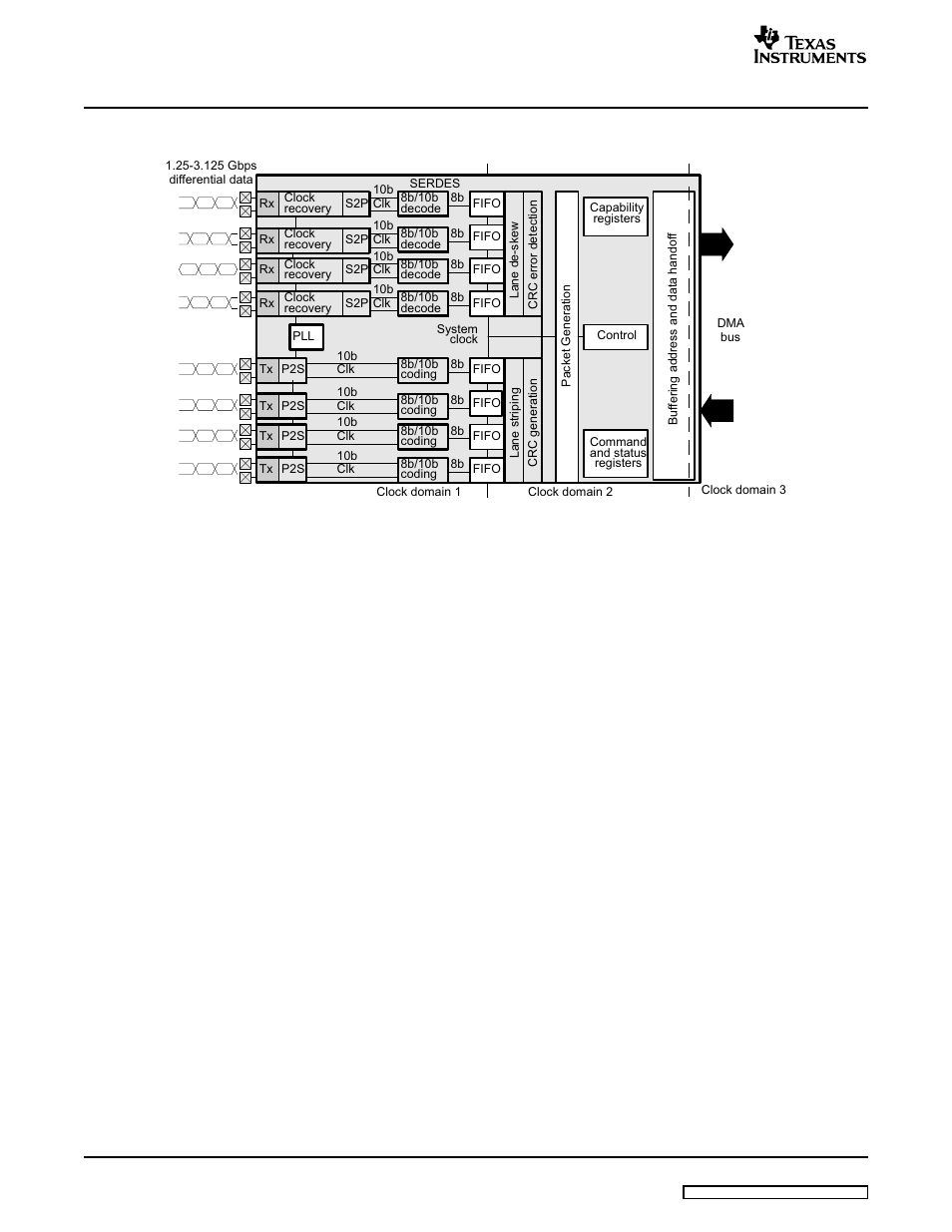 Texas Instruments TMS320C645X User Manual | Page 20 / 218