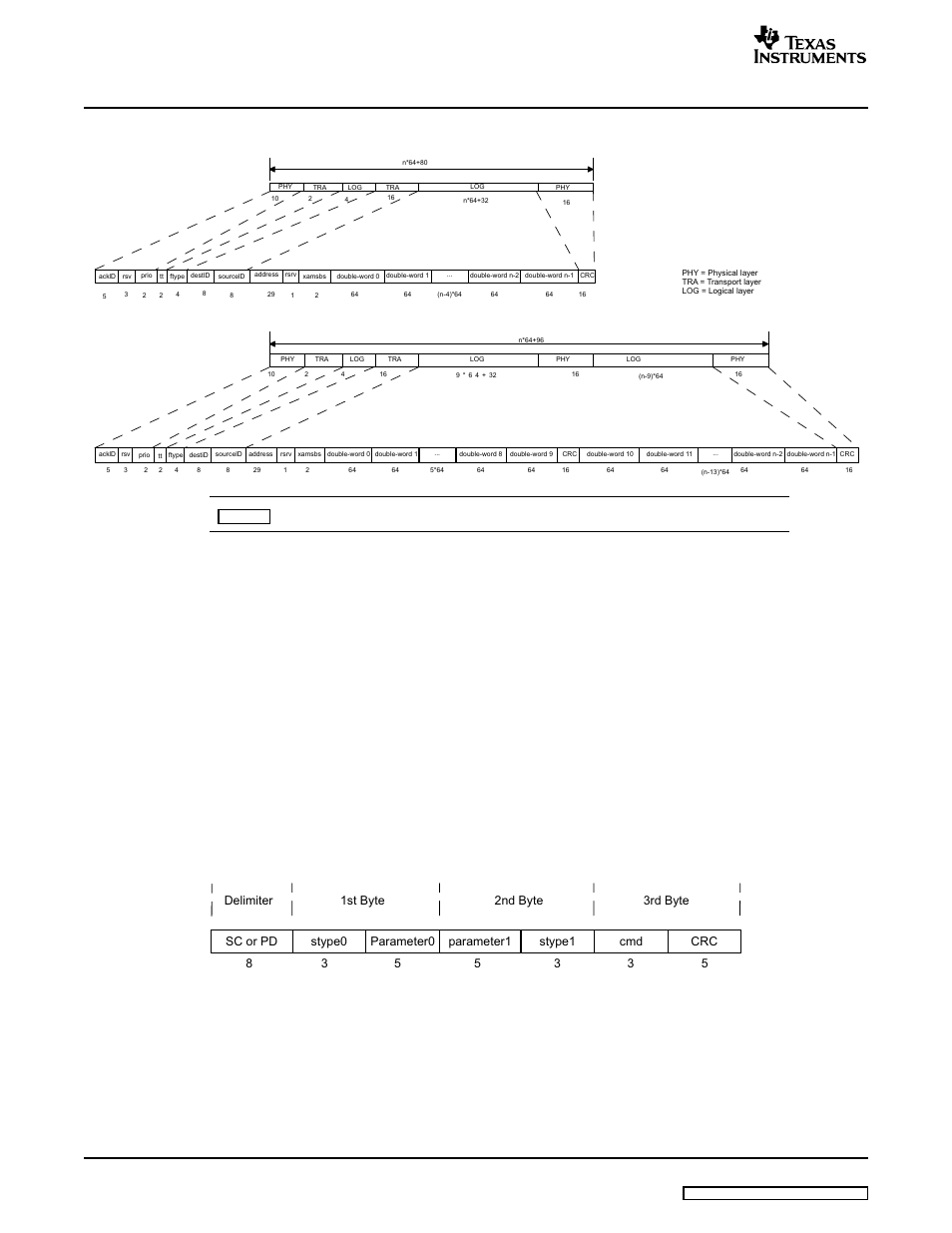 Class), Format, Srio functional description | Texas Instruments TMS320C645X User Manual | Page 22 / 218