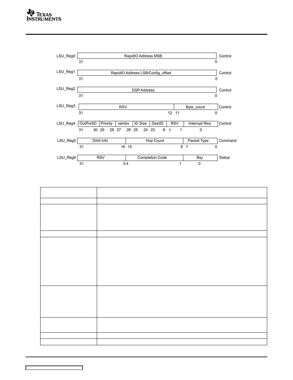 Mapping | Texas Instruments TMS320C645X User Manual | Page 33 / 218