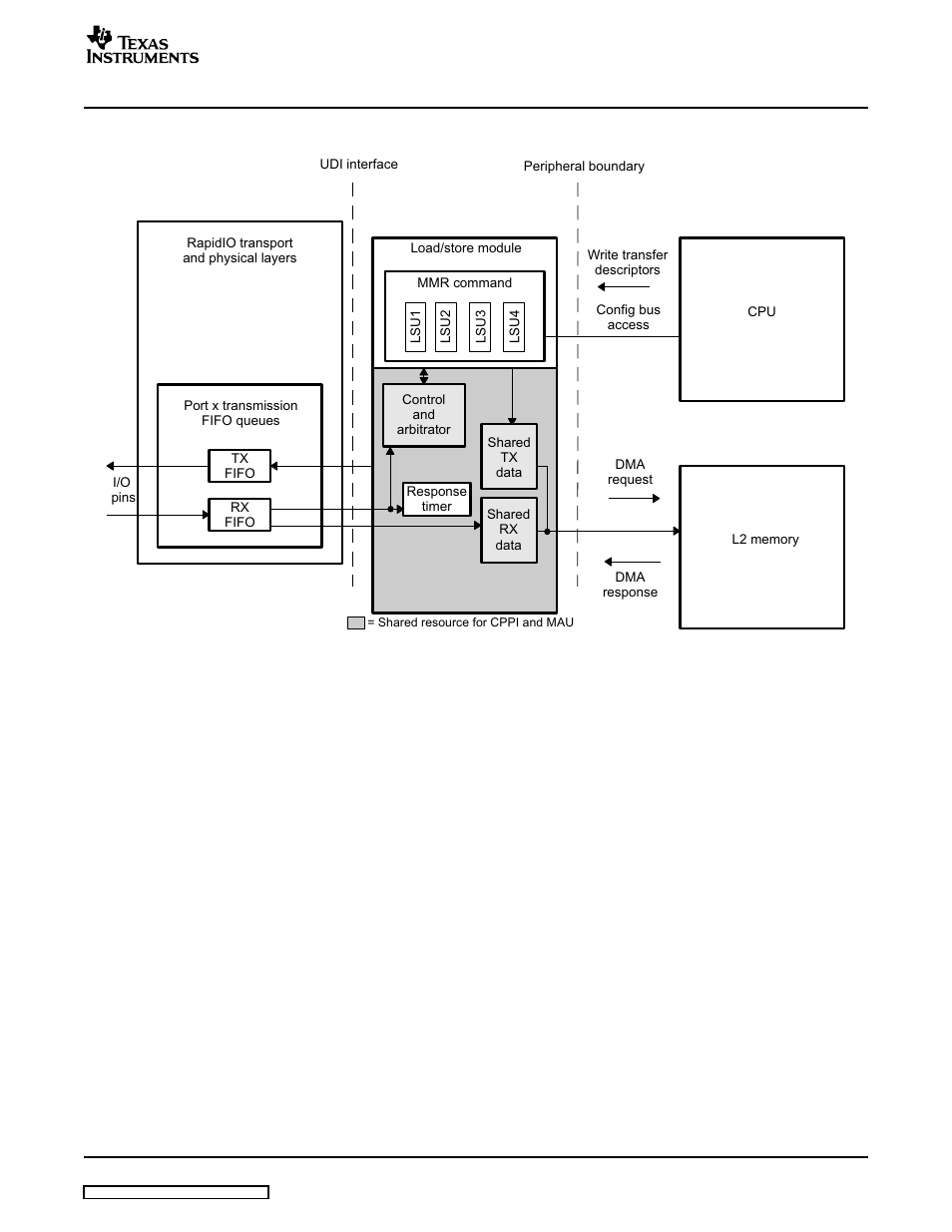 Flow | Texas Instruments TMS320C645X User Manual | Page 37 / 218