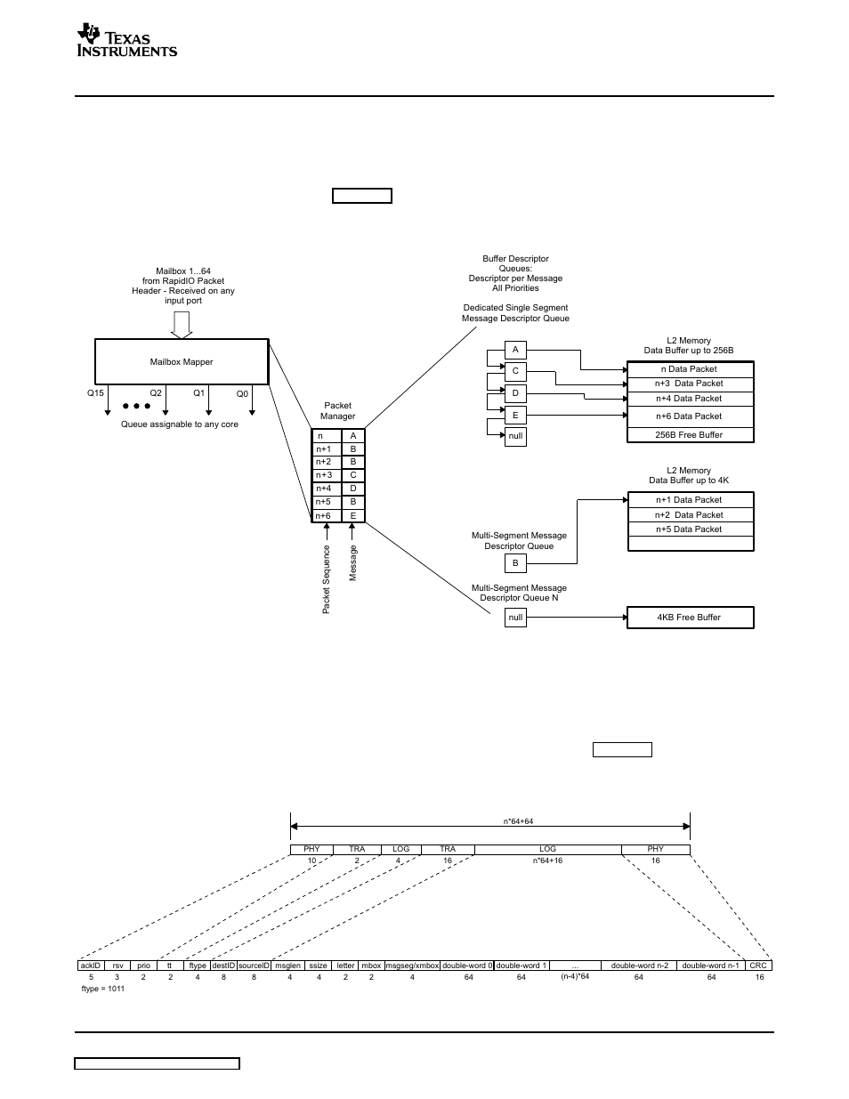 Packet, Srio functional description | Texas Instruments TMS320C645X User Manual | Page 41 / 218