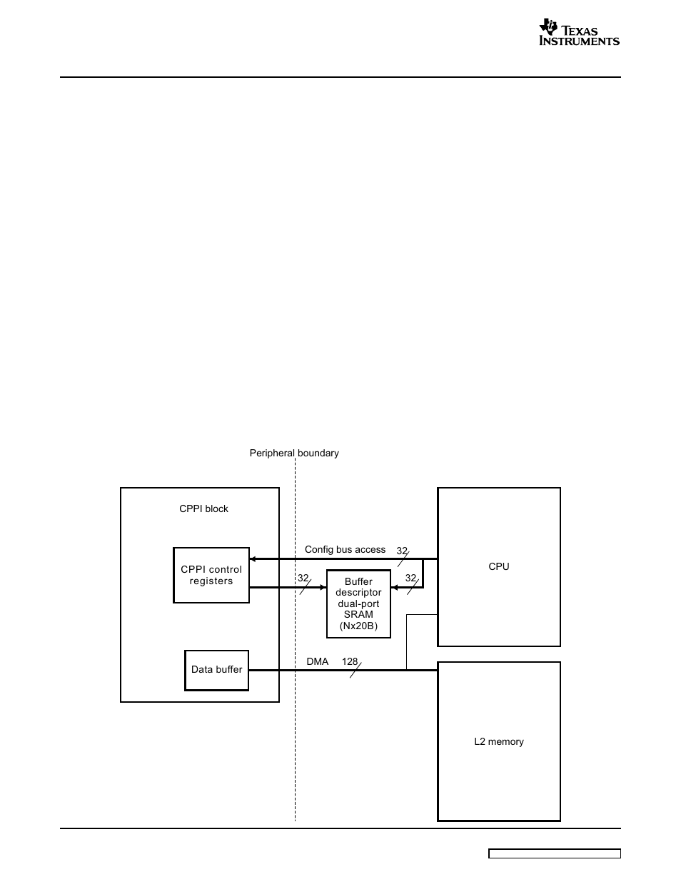 Texas Instruments TMS320C645X User Manual | Page 48 / 218