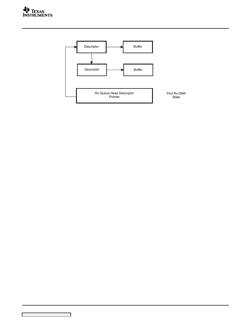 Texas Instruments TMS320C645X User Manual | Page 57 / 218