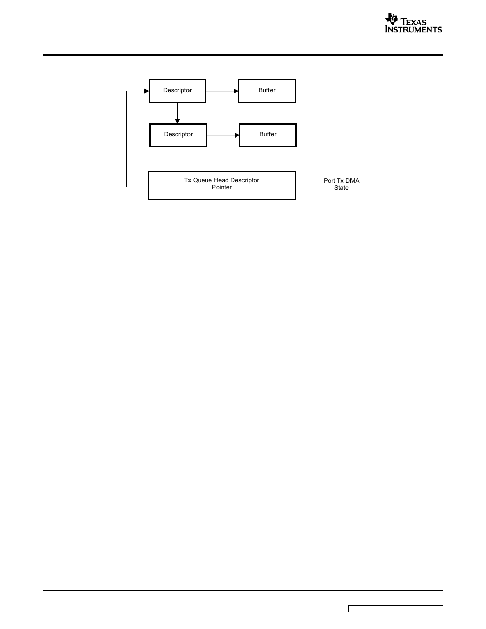 Descriptor | Texas Instruments TMS320C645X User Manual | Page 58 / 218