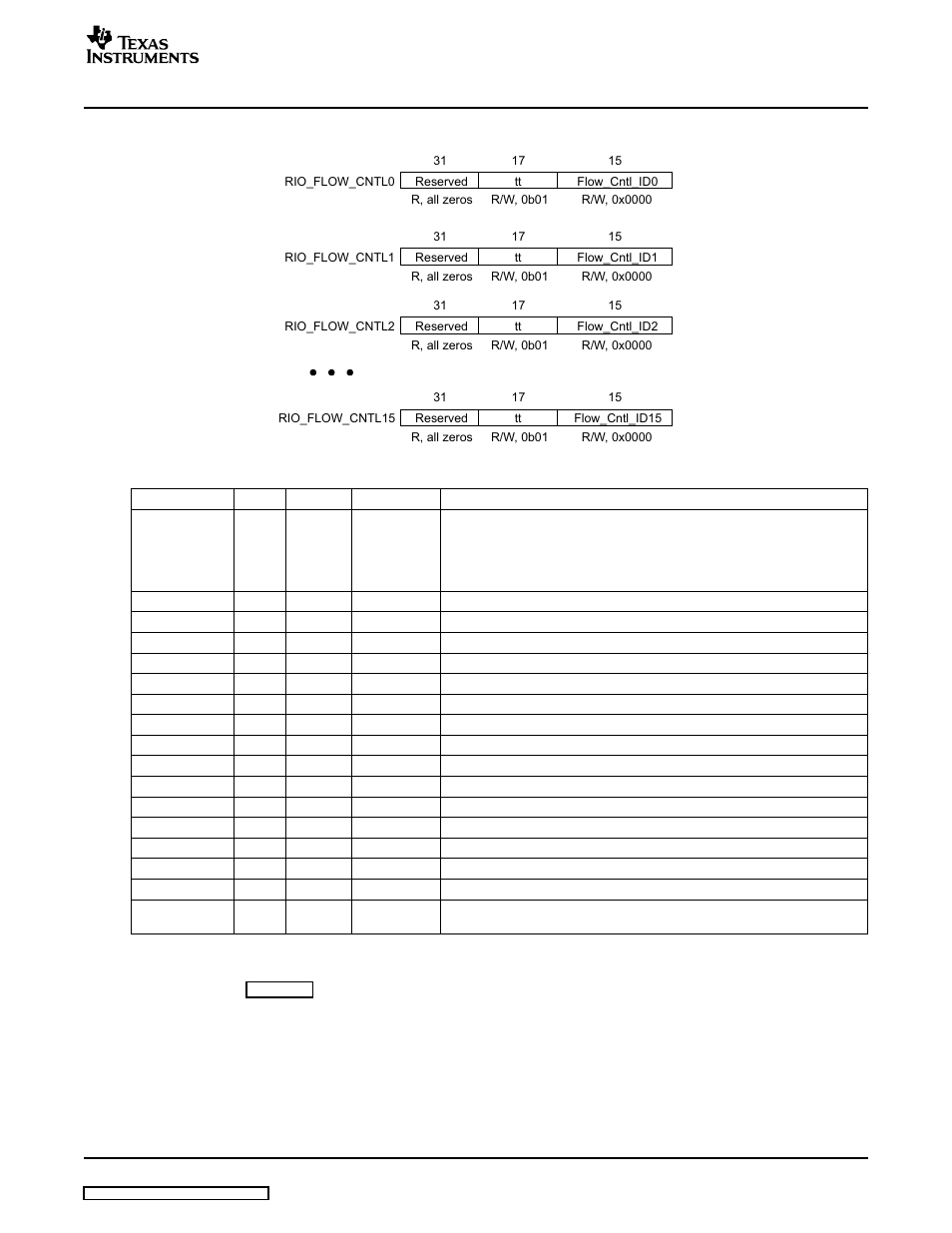 Figure 27 | Texas Instruments TMS320C645X User Manual | Page 61 / 218