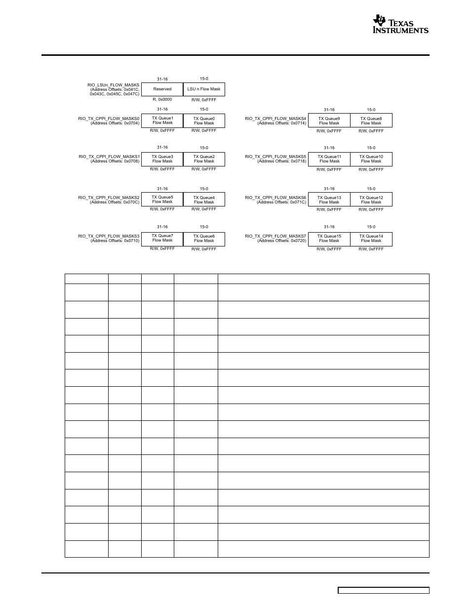 Srio functional description | Texas Instruments TMS320C645X User Manual | Page 62 / 218