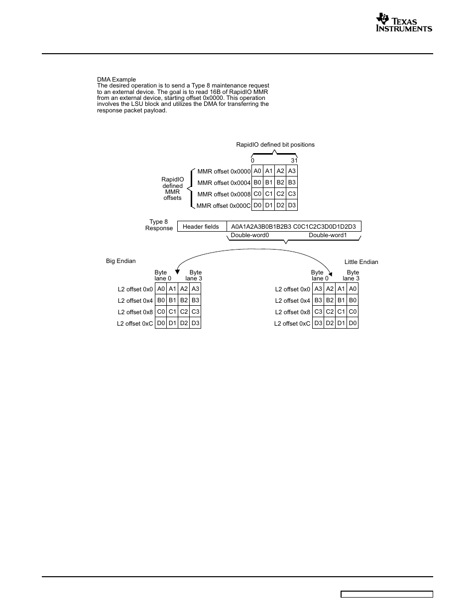 Figure 30 | Texas Instruments TMS320C645X User Manual | Page 64 / 218