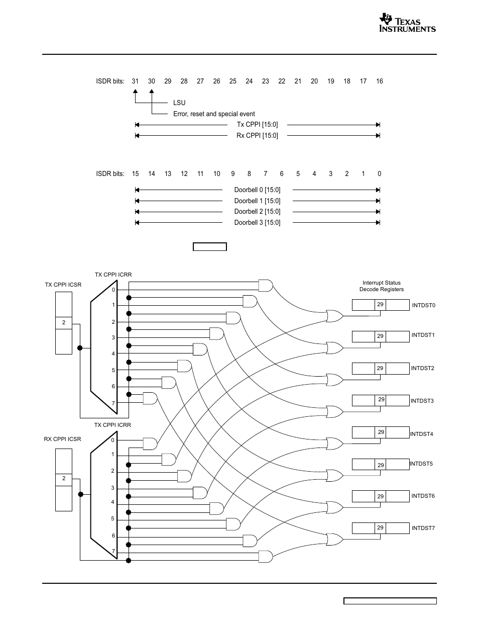 Bits | Texas Instruments TMS320C645X User Manual | Page 84 / 218