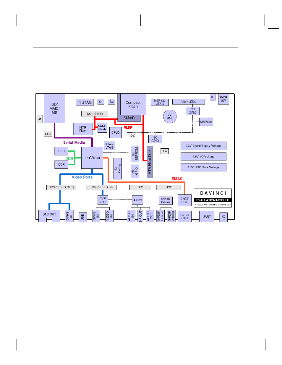 Texas Instruments TMS320DM6446 DVEVM v2.0 User Manual | Page 12 / 76