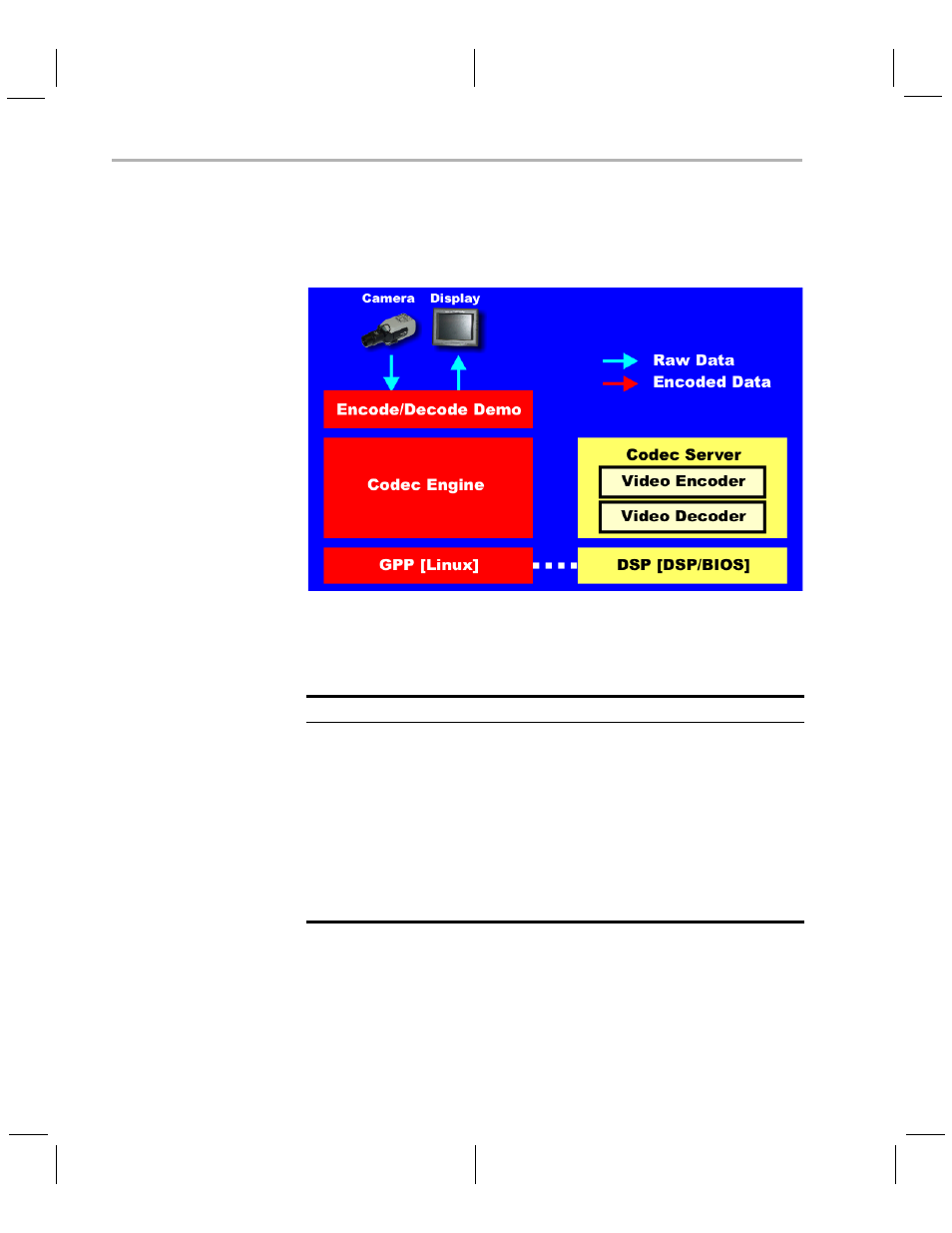 Texas Instruments TMS320DM6446 DVEVM v2.0 User Manual | Page 26 / 76