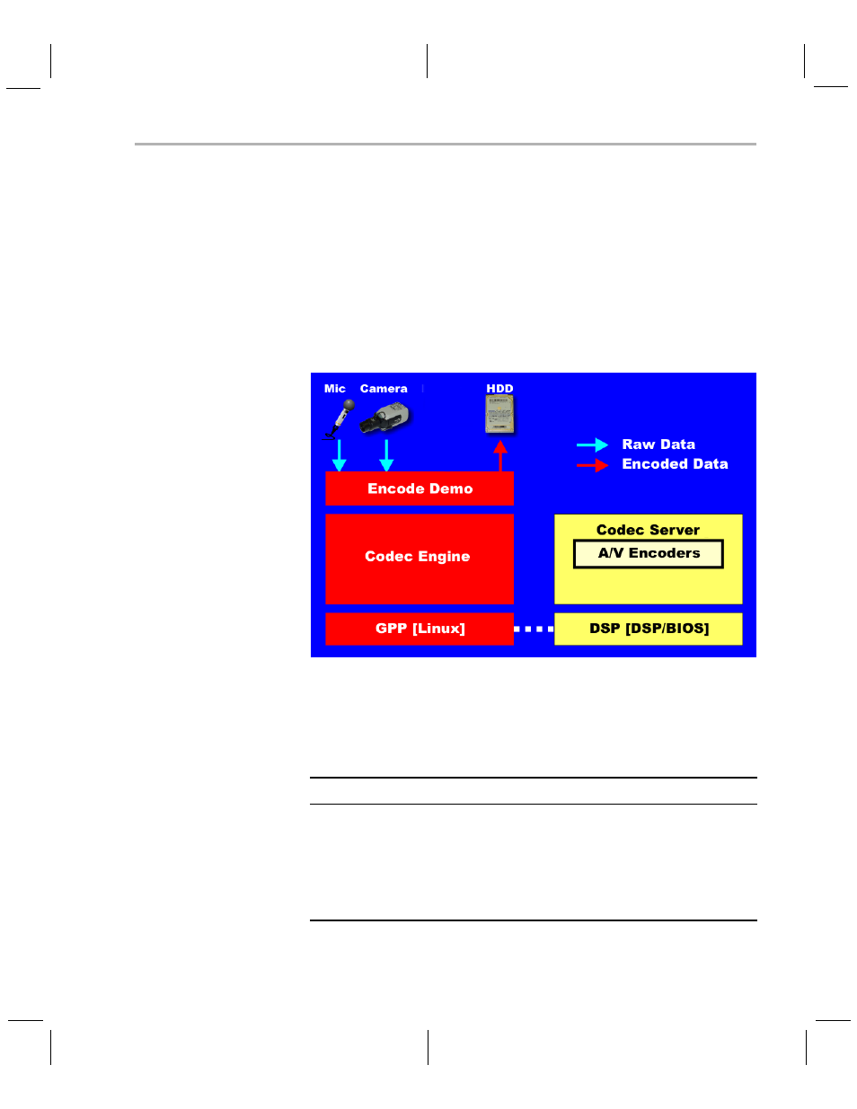 Texas Instruments TMS320DM6446 DVEVM v2.0 User Manual | Page 27 / 76