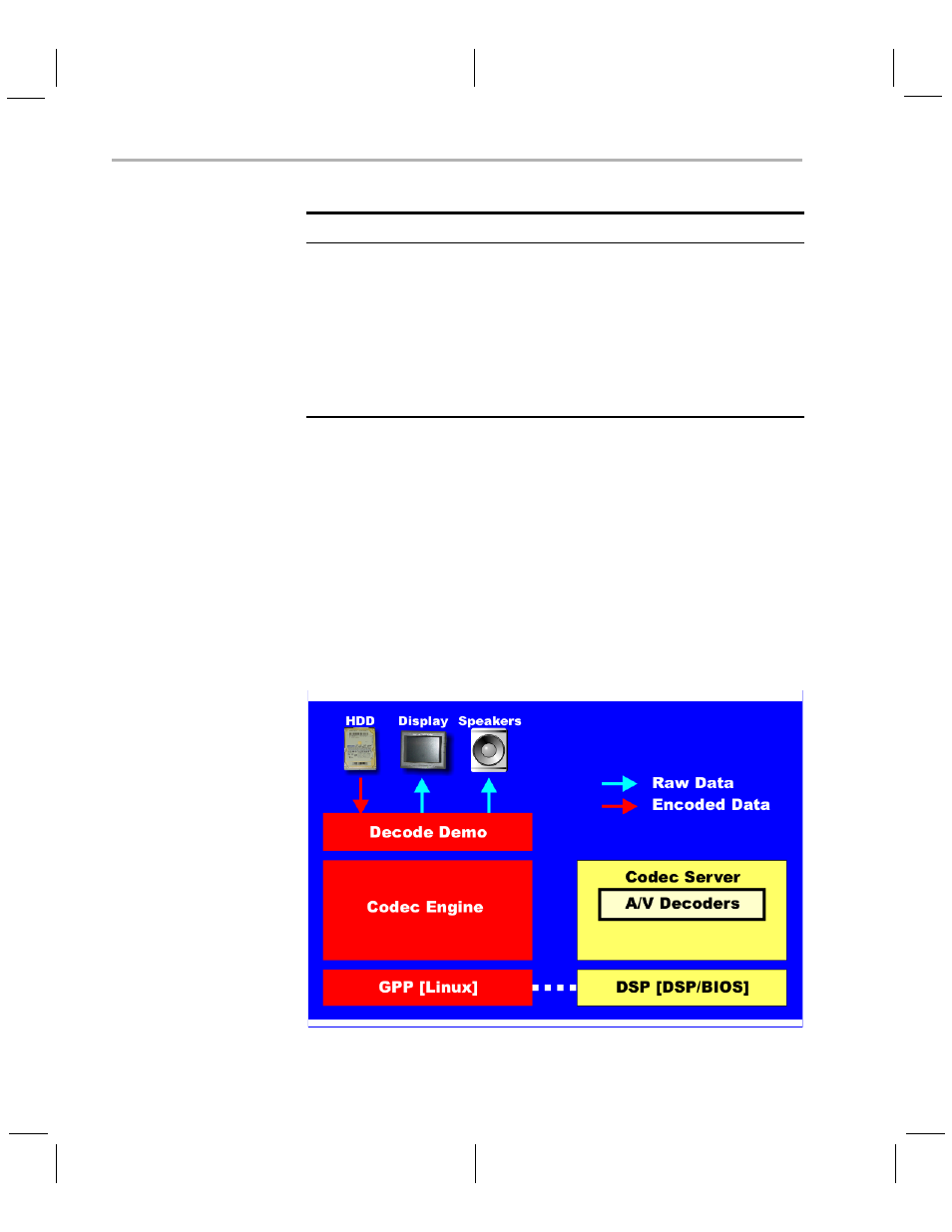 Texas Instruments TMS320DM6446 DVEVM v2.0 User Manual | Page 28 / 76