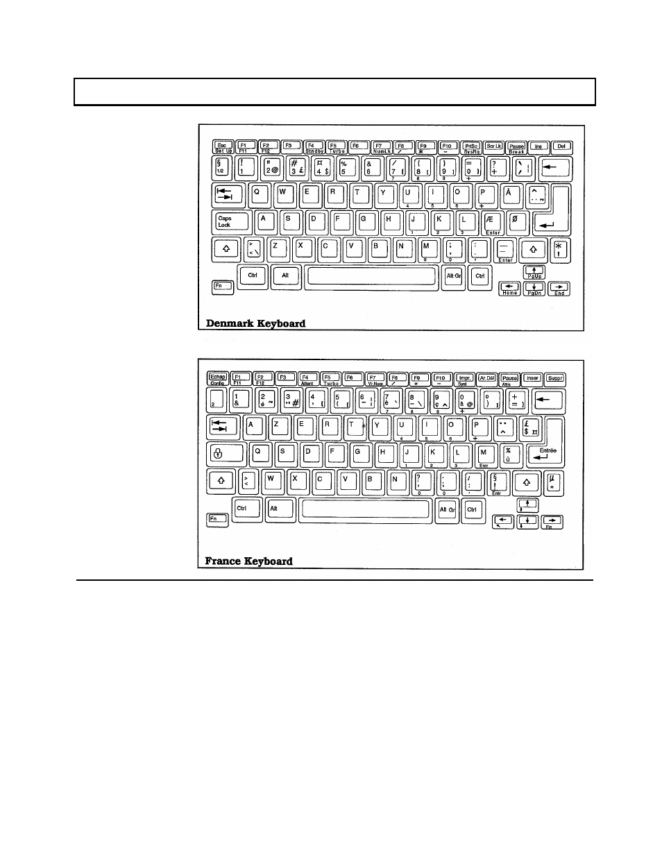 Keyboard layouts | Texas Instruments 3000 User Manual | Page 125 / 204