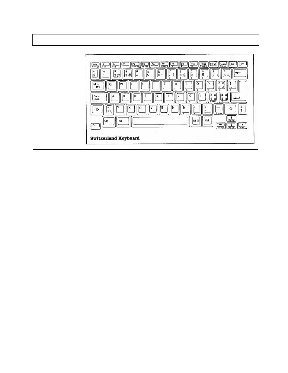 Keyboard layouts | Texas Instruments 3000 User Manual | Page 128 / 204