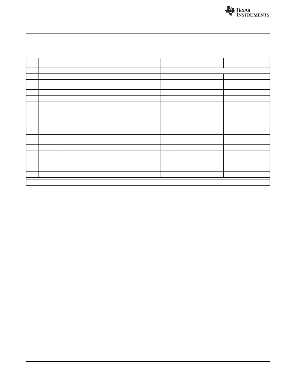 5 tpa6139a2evm bill of materials | Texas Instruments TPA6139A2 EVM User Manual | Page 6 / 8