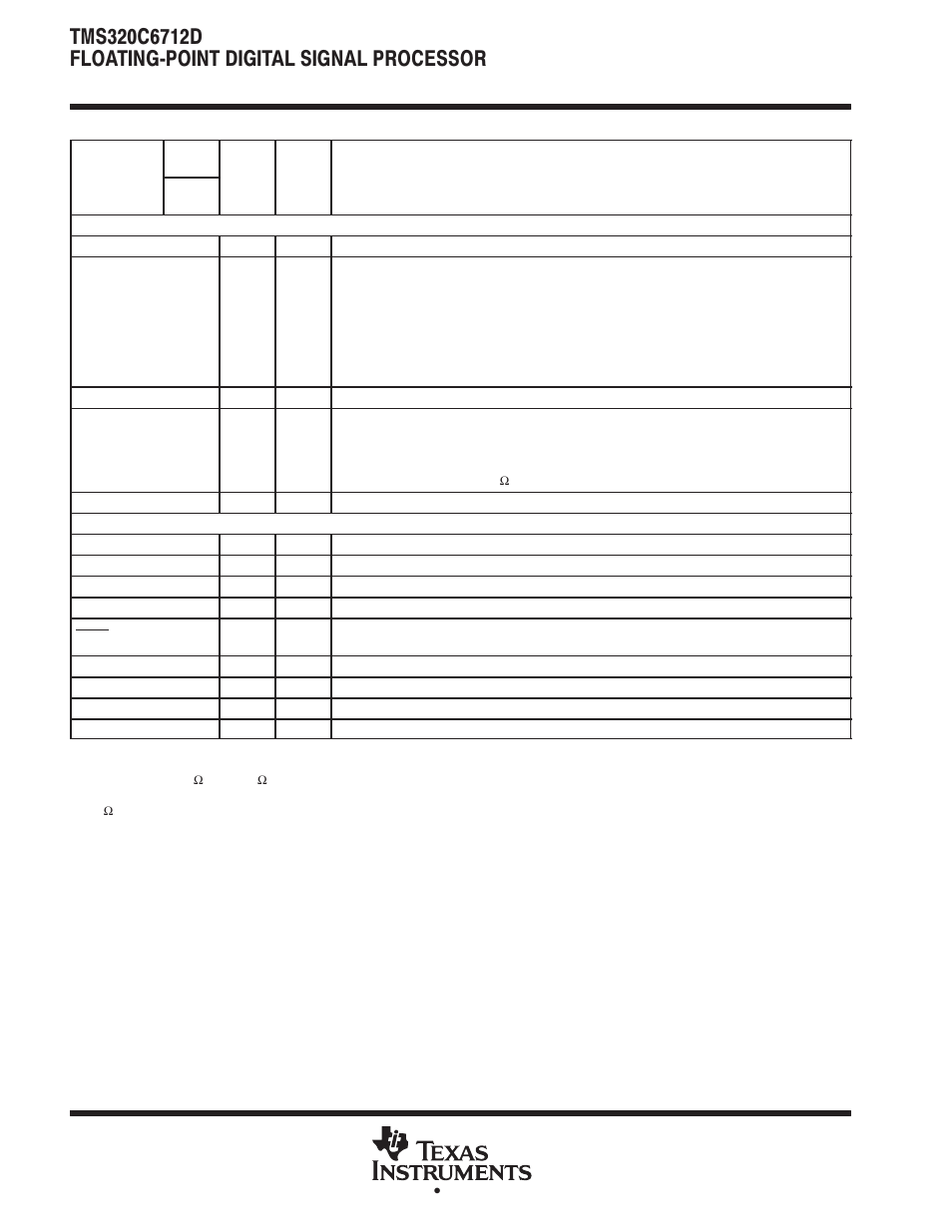 Terminal functions | Texas Instruments TMS320C6712D User Manual | Page 24 / 102