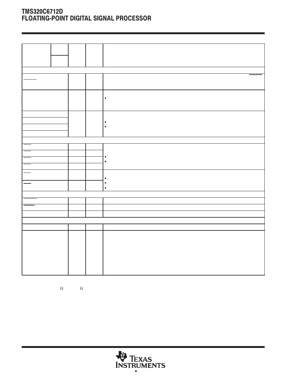 Texas Instruments TMS320C6712D User Manual | Page 26 / 102