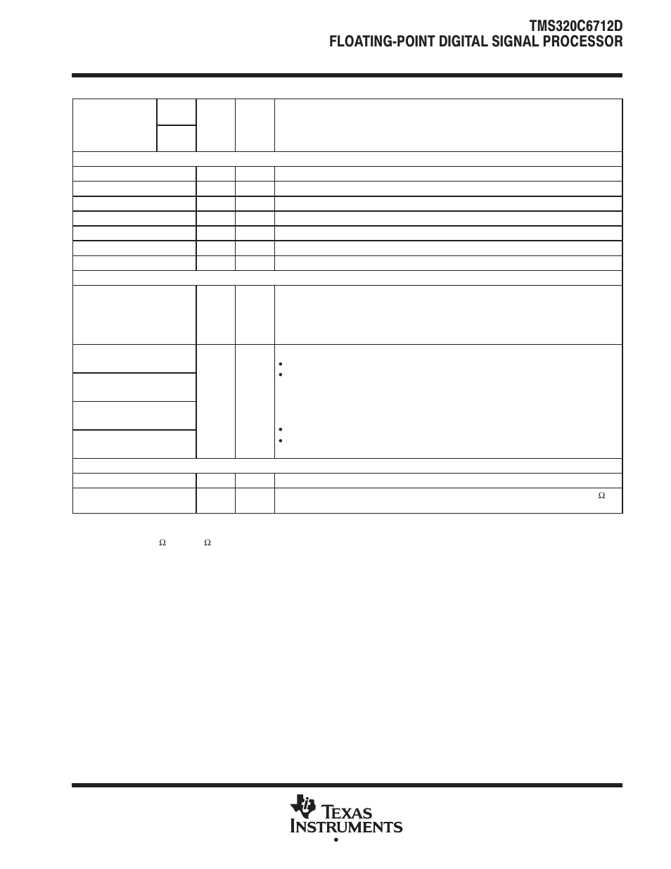 Texas Instruments TMS320C6712D User Manual | Page 29 / 102