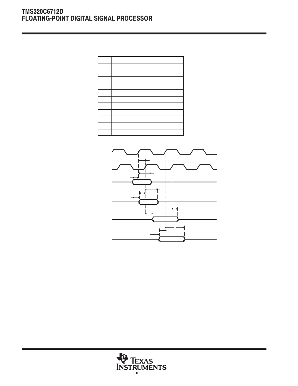 Parameter measurement information (continued) | Texas Instruments TMS320C6712D User Manual | Page 66 / 102