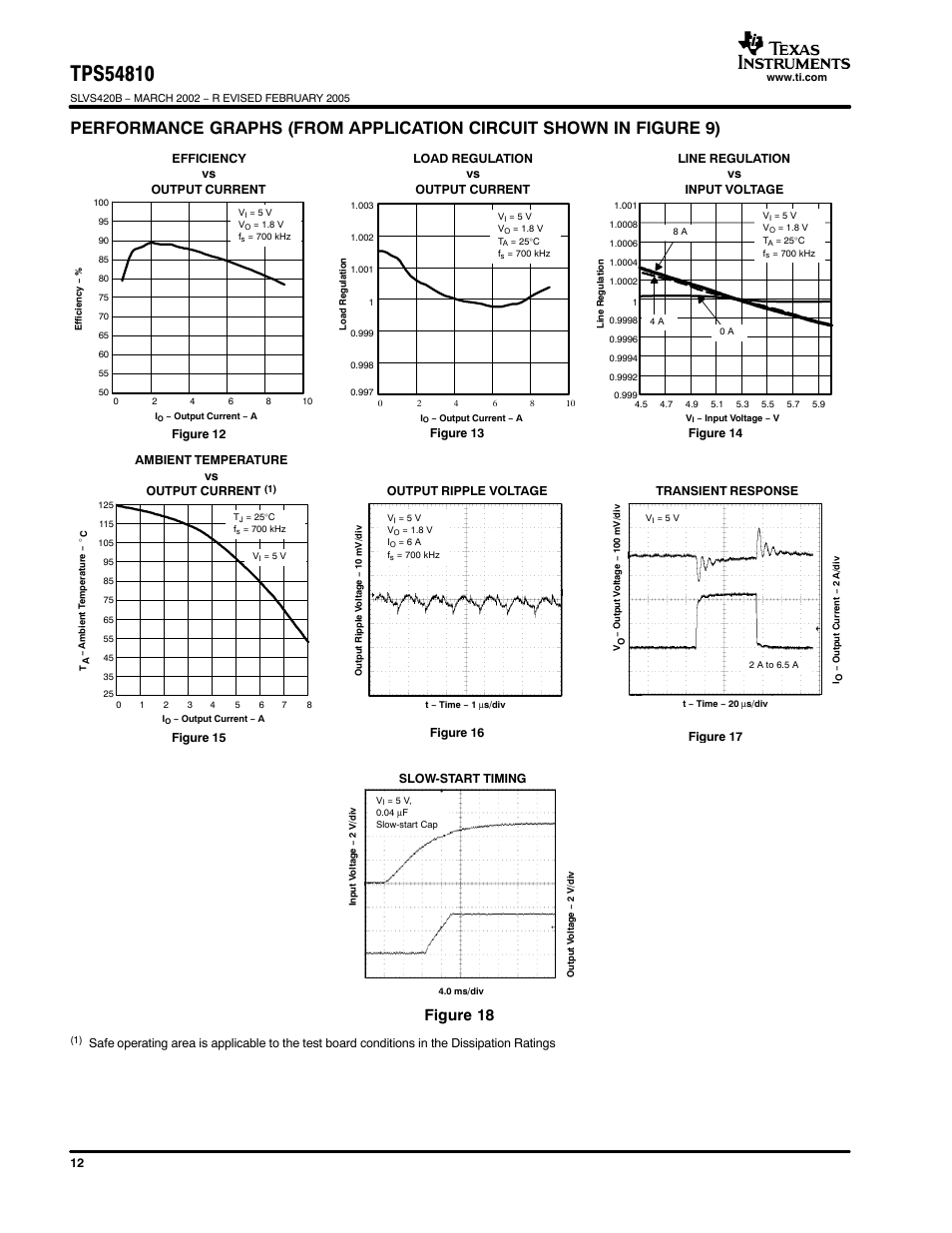 Figure 18 | Texas Instruments TPS54810 User Manual | Page 12 / 21