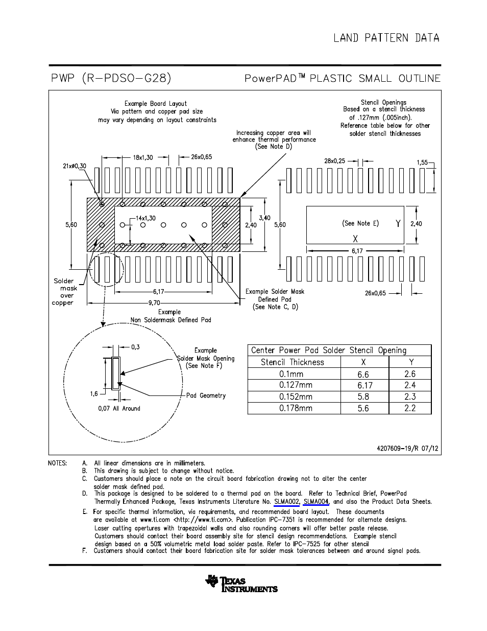 Texas Instruments TPS54810 User Manual | Page 20 / 21