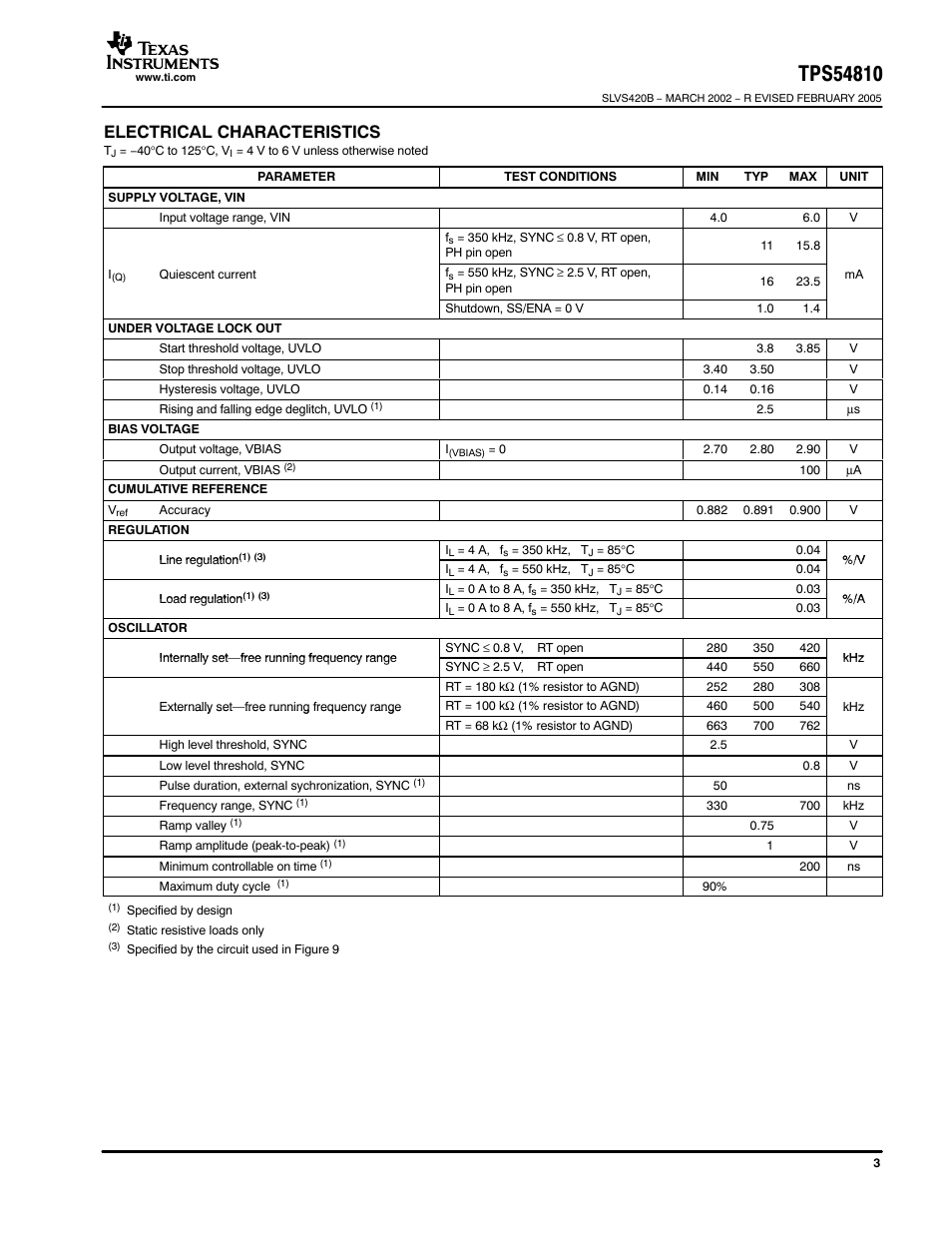 Electrical characteristics | Texas Instruments TPS54810 User Manual | Page 3 / 21