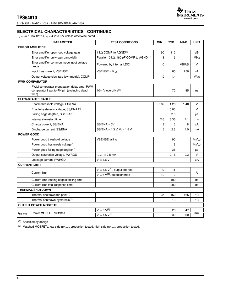 Electrical characteristics continued | Texas Instruments TPS54810 User Manual | Page 4 / 21