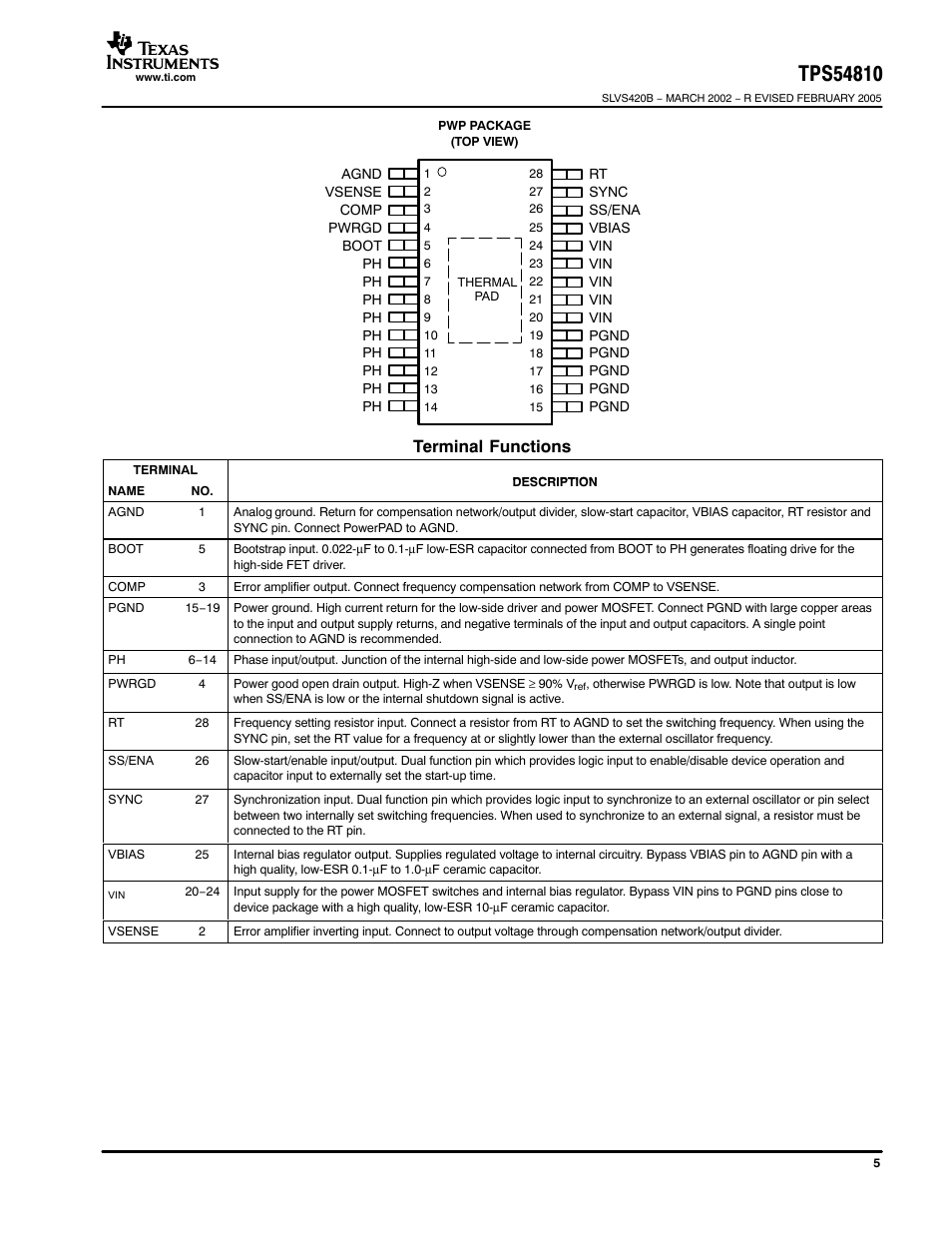 Terminal functions | Texas Instruments TPS54810 User Manual | Page 5 / 21