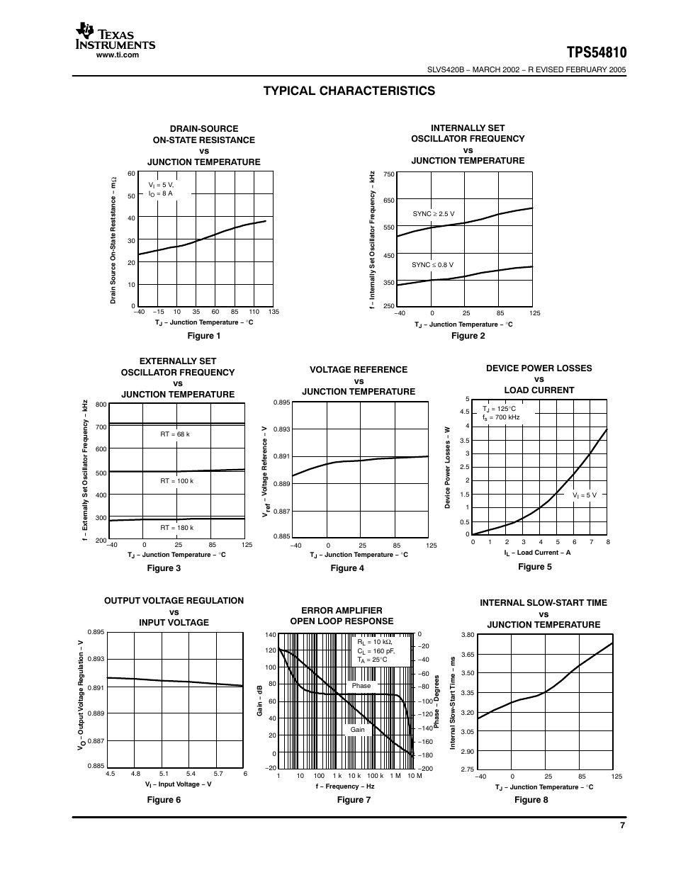 Typical characteristics | Texas Instruments TPS54810 User Manual | Page 7 / 21