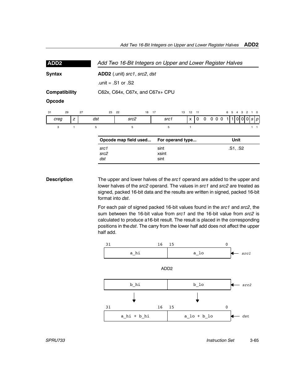 Add2 | Texas Instruments TMS320C67X/C67X+ DSP User Manual | Page 125 / 465