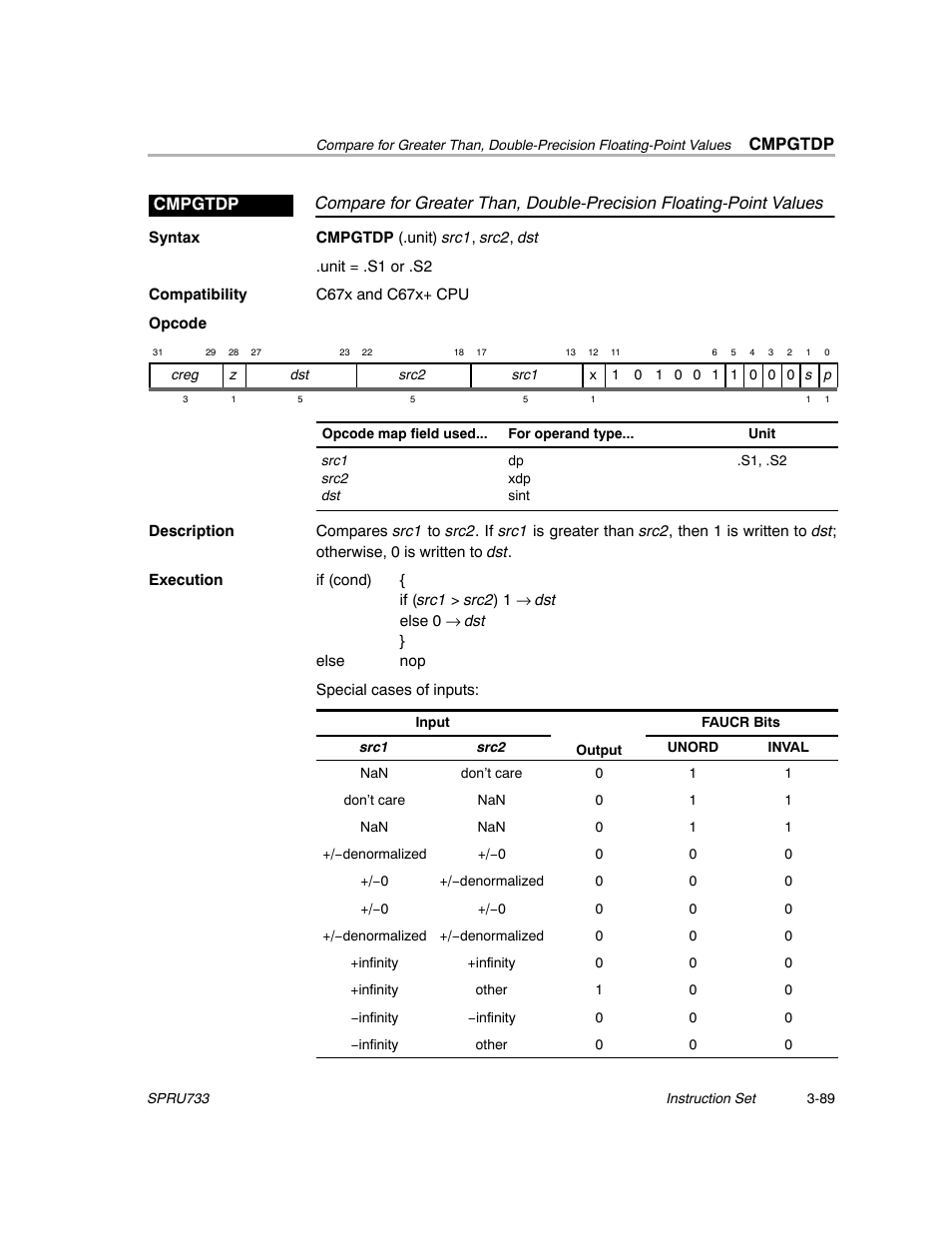 Cmpgtdp | Texas Instruments TMS320C67X/C67X+ DSP User Manual | Page 149 / 465