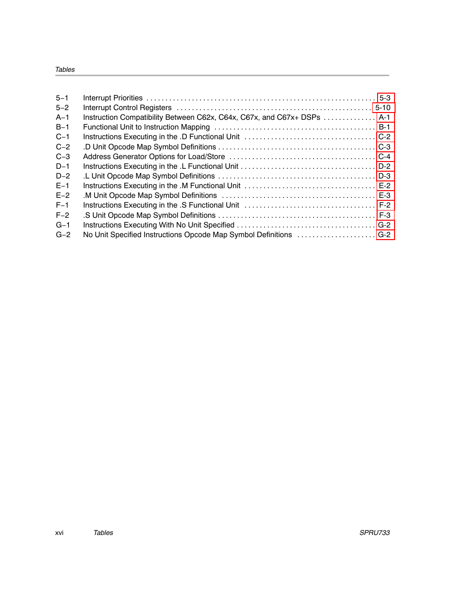 Texas Instruments TMS320C67X/C67X+ DSP User Manual | Page 16 / 465
