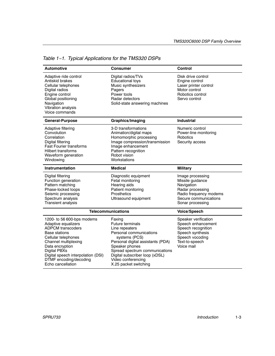 Texas Instruments TMS320C67X/C67X+ DSP User Manual | Page 20 / 465