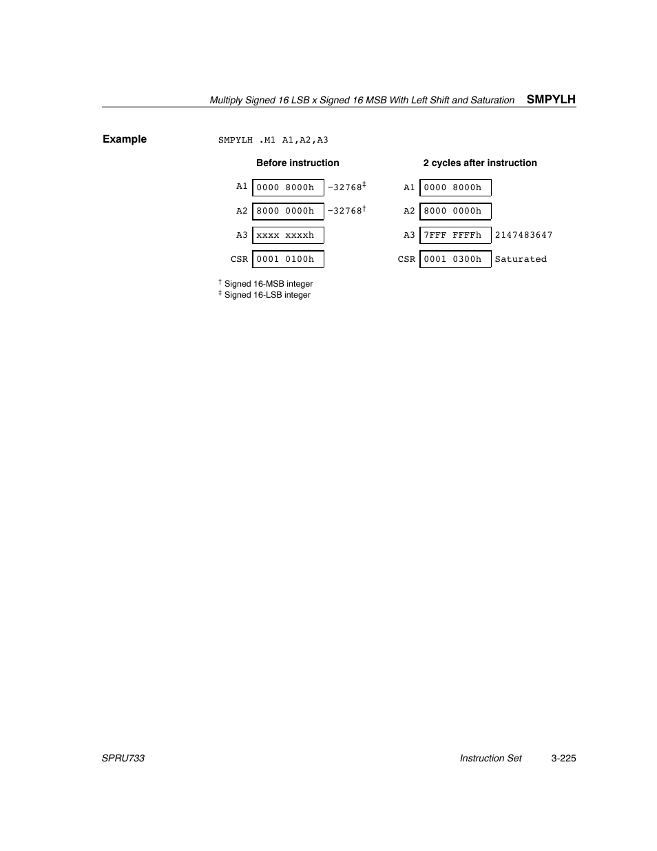 Smpylh | Texas Instruments TMS320C67X/C67X+ DSP User Manual | Page 285 / 465