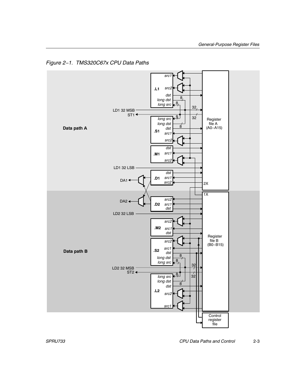 Figure 2−1. these components consist of | Texas Instruments TMS320C67X/C67X+ DSP User Manual | Page 29 / 465