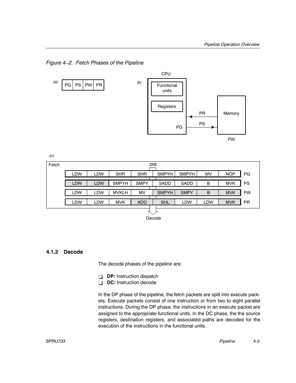 2 decode, And pr phases. figure 4−2, Left to right. figure 4−2 | Texas Instruments TMS320C67X/C67X+ DSP User Manual | Page 335 / 465